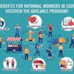 Ilustração colorida mostrando diversos benefícios disponíveis para trabalhadores informais em 2026. Os benefícios incluem assistência financeira, acesso à saúde, educação, apoio jurídico e direitos dos trabalhadores, representados por ícones ao redor de trabalhadores em diferentes contextos.